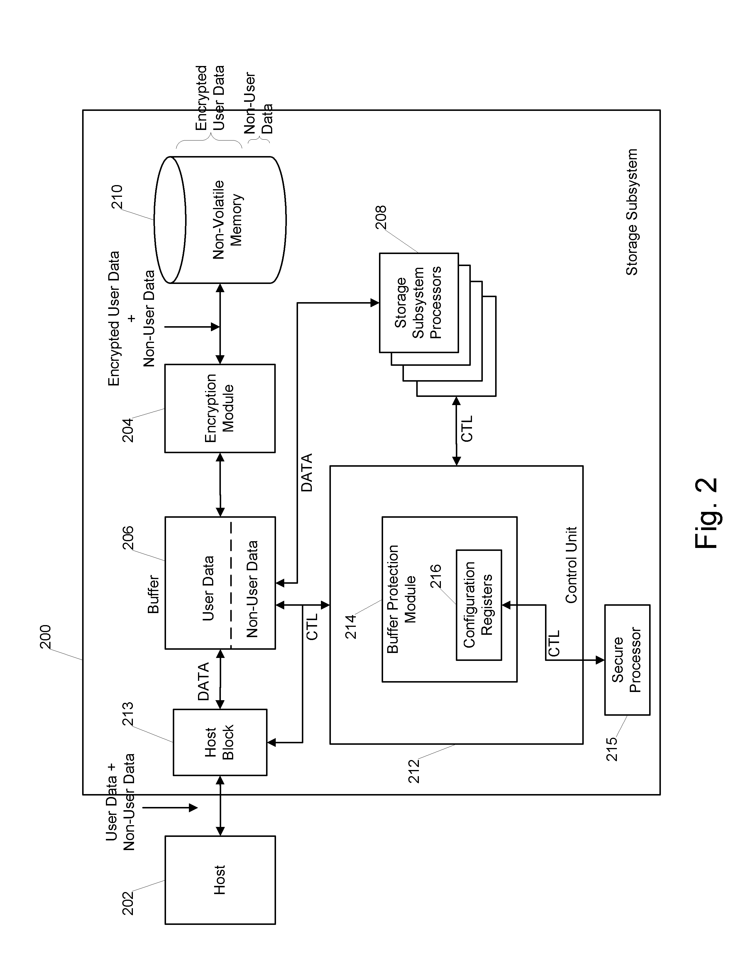 Buffer memory protection unit