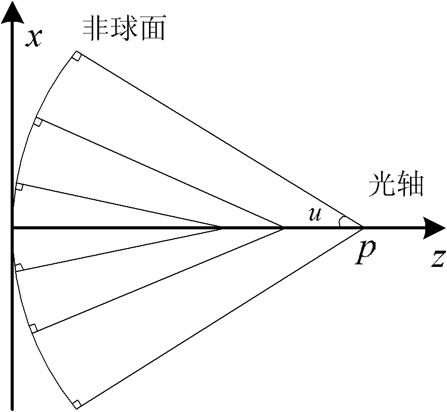 Aspherical mirror detection method based on phase measurement deflectometry