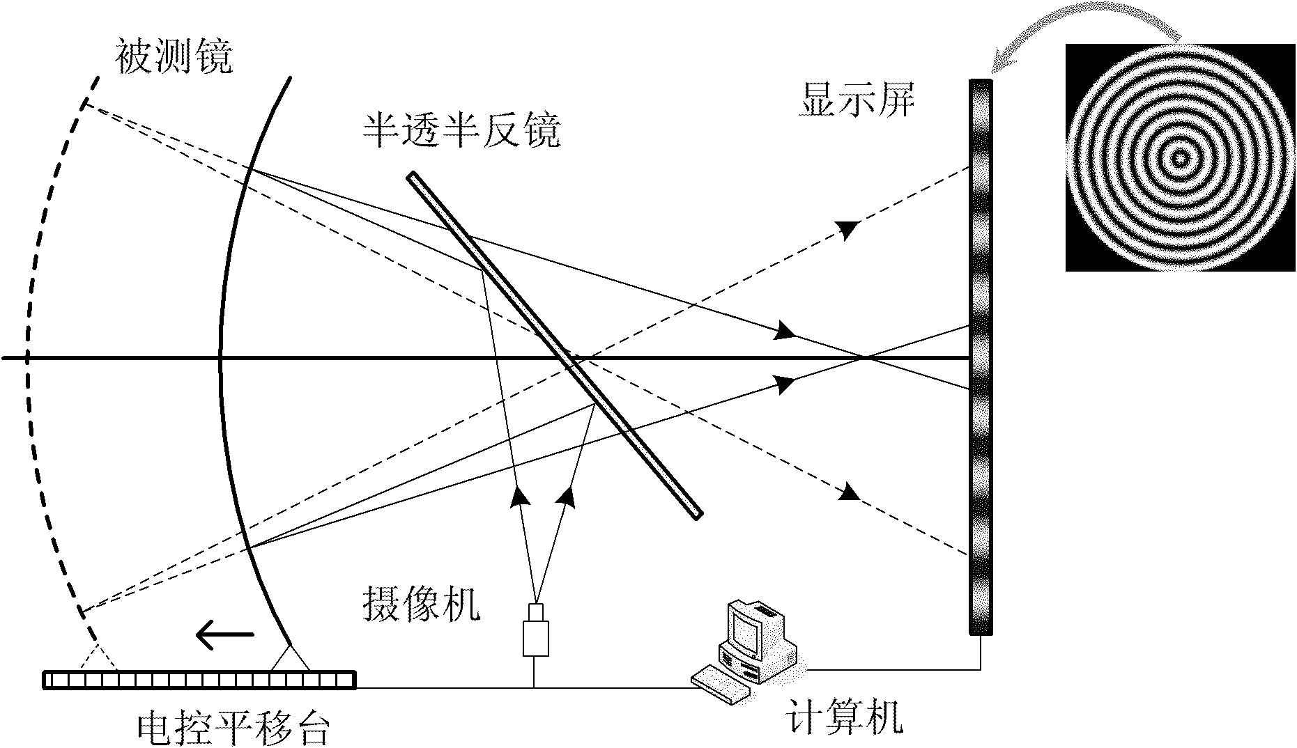 Aspherical mirror detection method based on phase measurement deflectometry