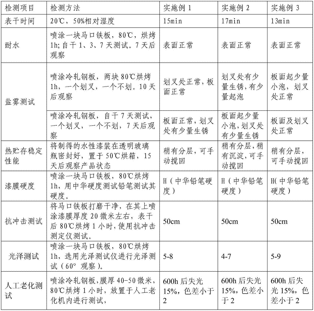 Environment-friendly waterborne coating used for dip coating of track shoe and preparation method thereof