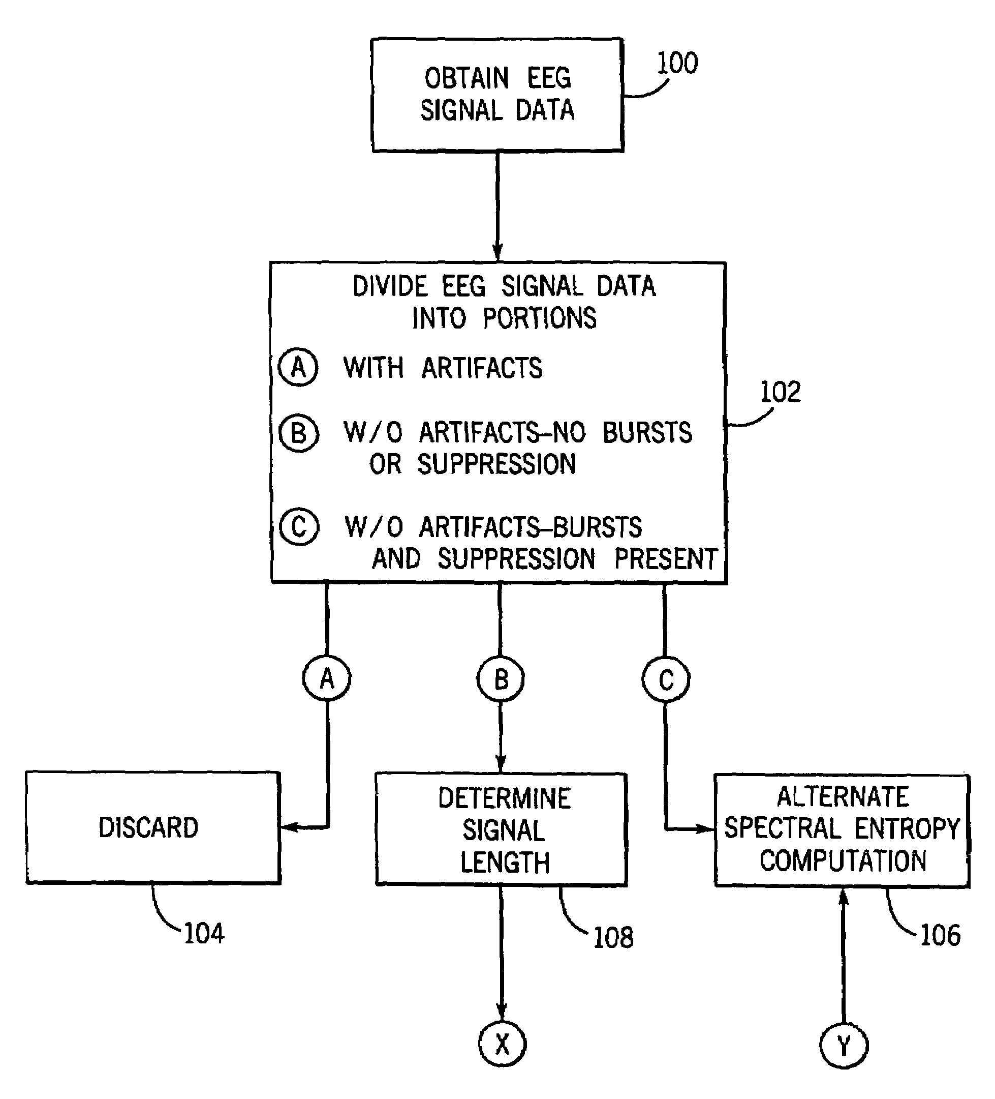 Method and apparatus for determining the cerebral state of a patient using generalized spectral entropy of the EEG signal