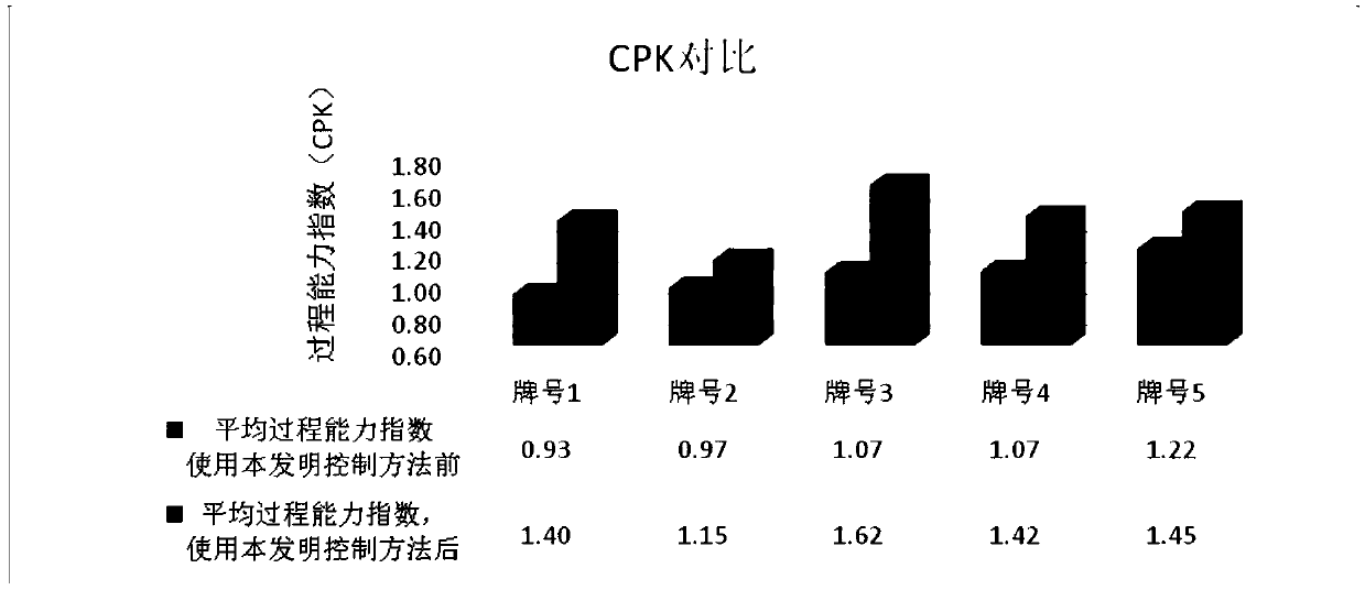 Digital physical model-based loose moisture regaining self-adaptive water control method and system