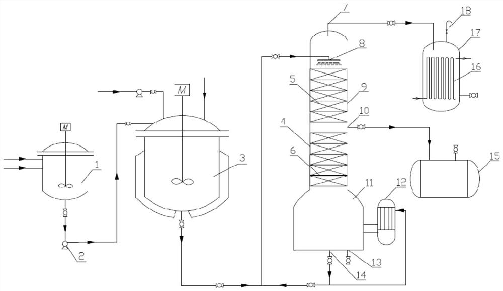 Production method and production device of phenyl isocyanate