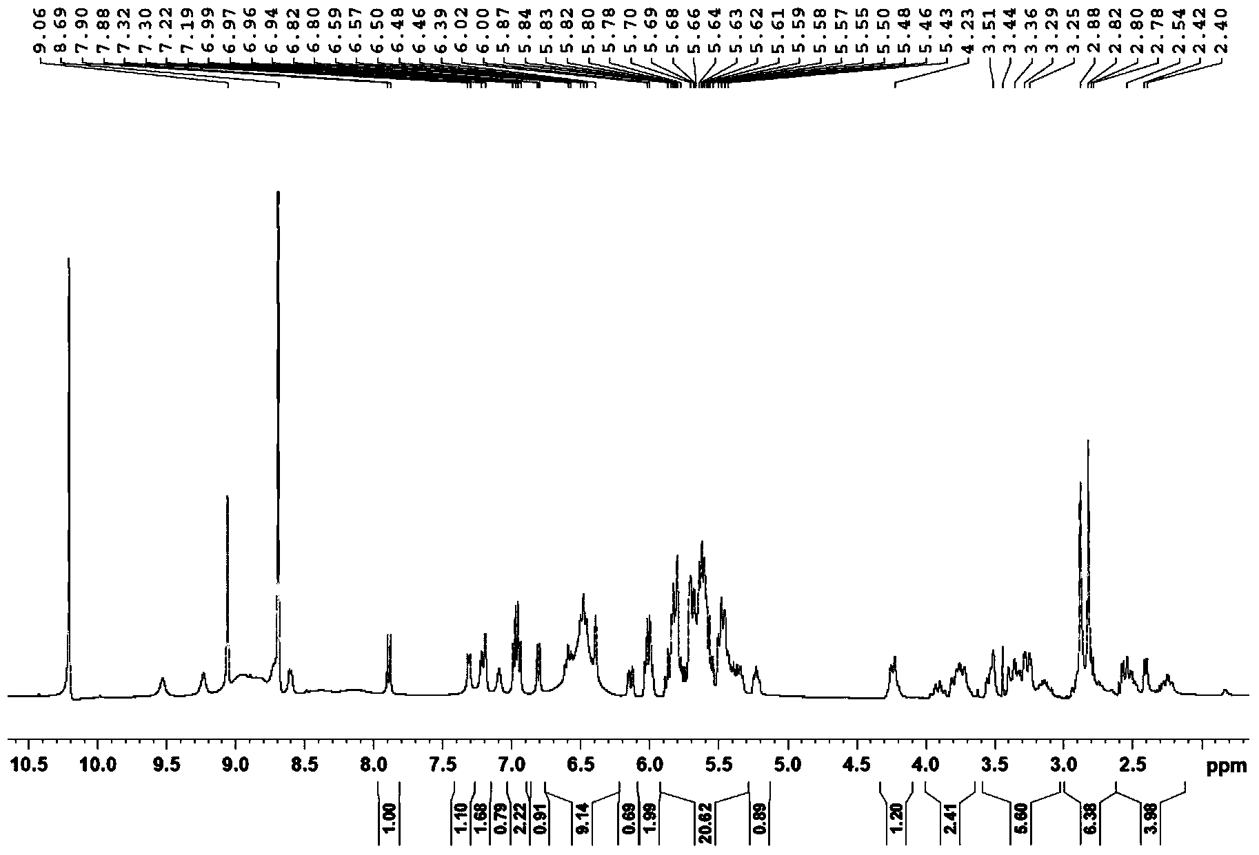 Method for preparing rebaudioside M through enzyme method