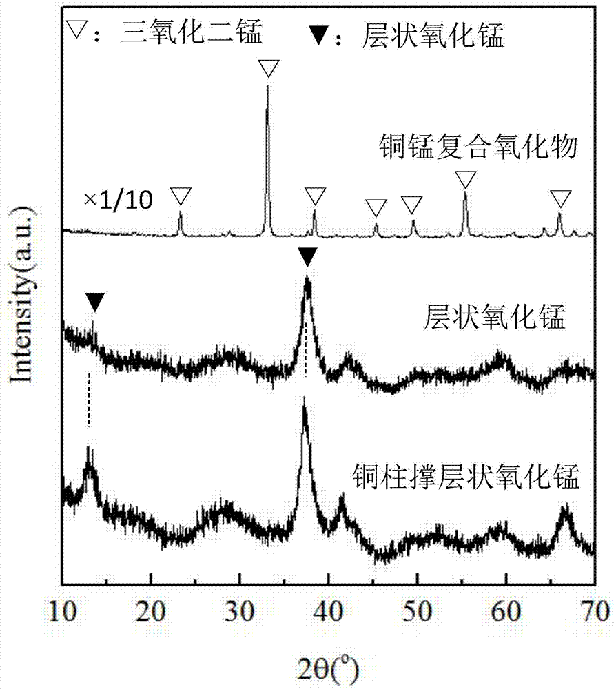 Copper oxide pillared layered manganese oxide catalyst as well as preparation method and application thereof