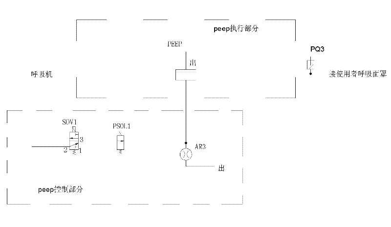 Positive end expiratory pressure (PEEP) safety protection system and method thereof