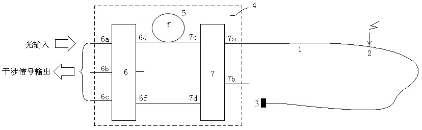 Method for improving monitoring distance of single-core feedback optical fiber sensing technology and optical fiber interference structure