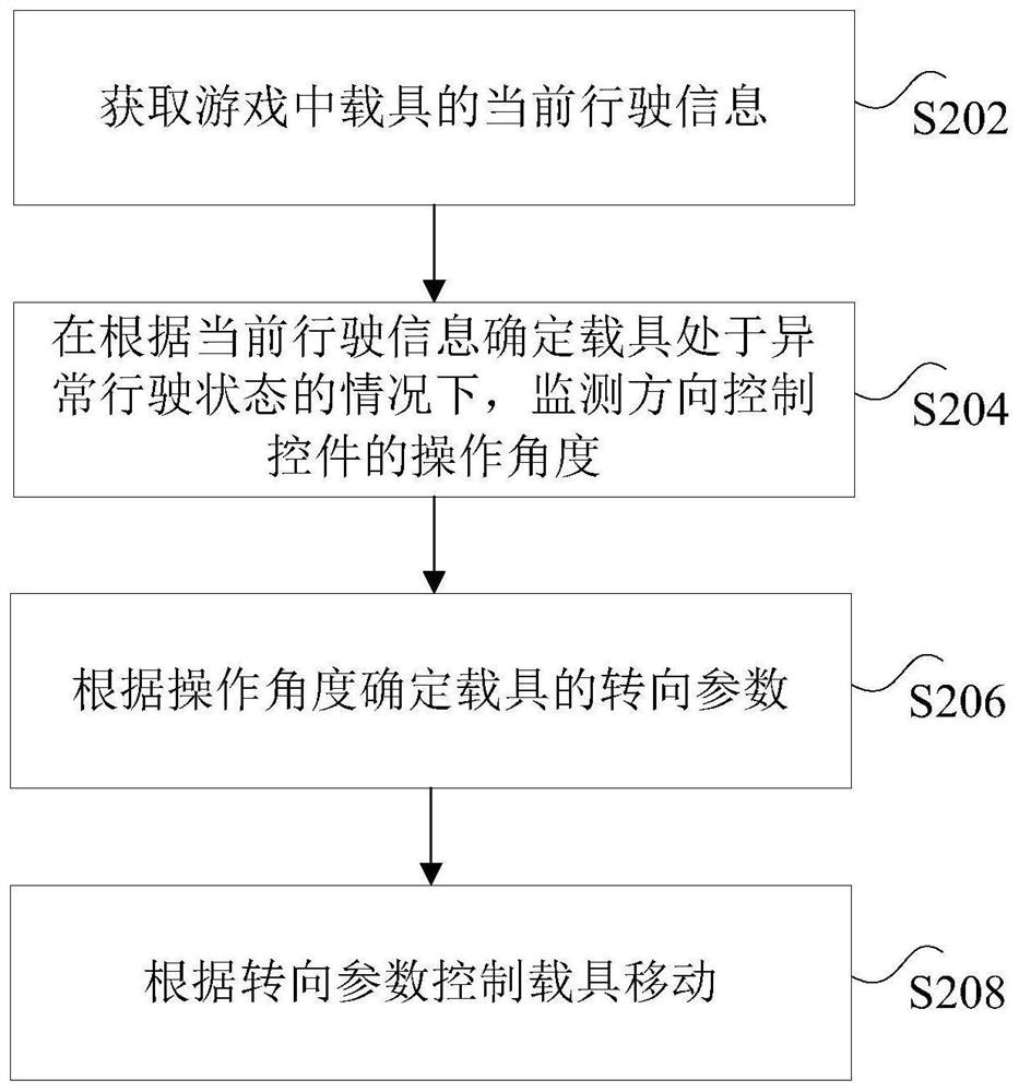 Method and device for controlling vehicle in game