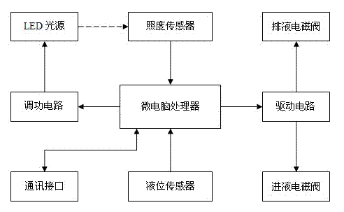 Automatic detector of cleanliness of fibers and detection method thereof