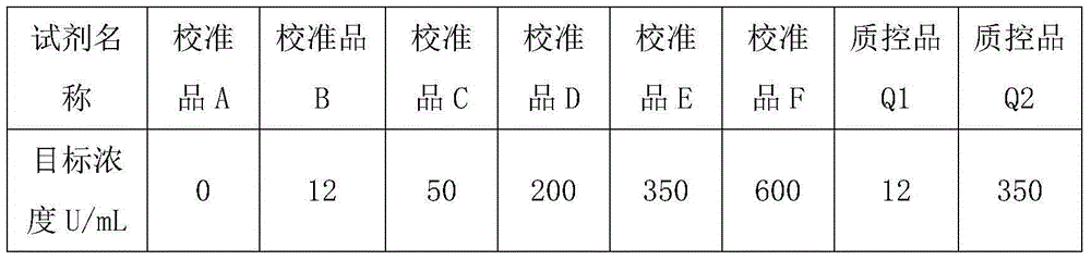 Carbohydrate antigen CA125 quantitative determination kit, and making method and detection method thereof