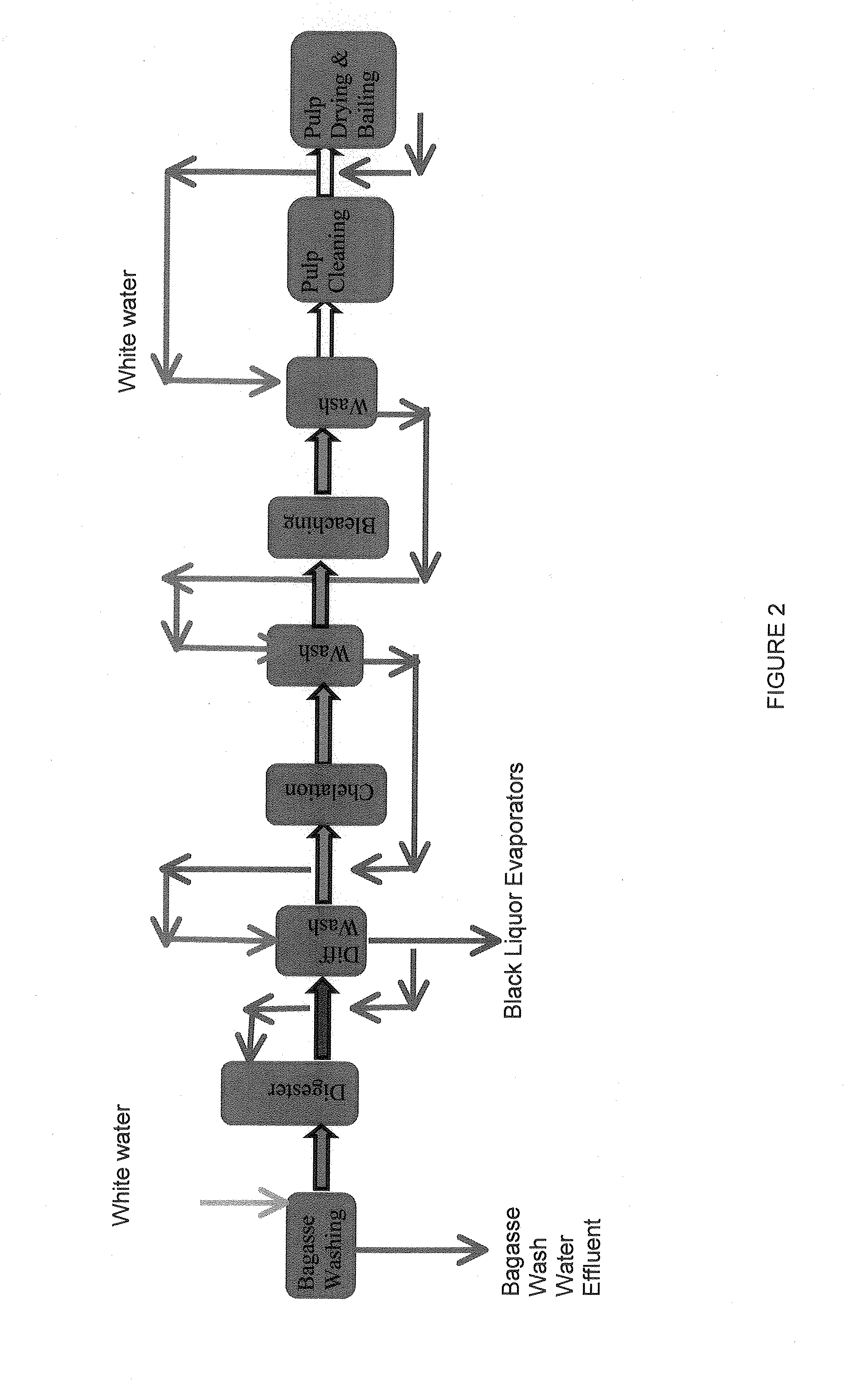 Pulping processes