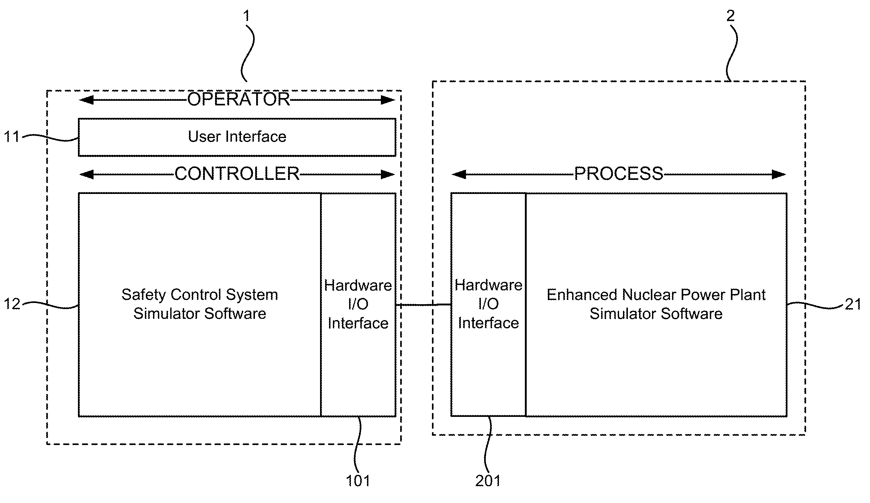 Diversity and defense-in-depth simulation apparatus