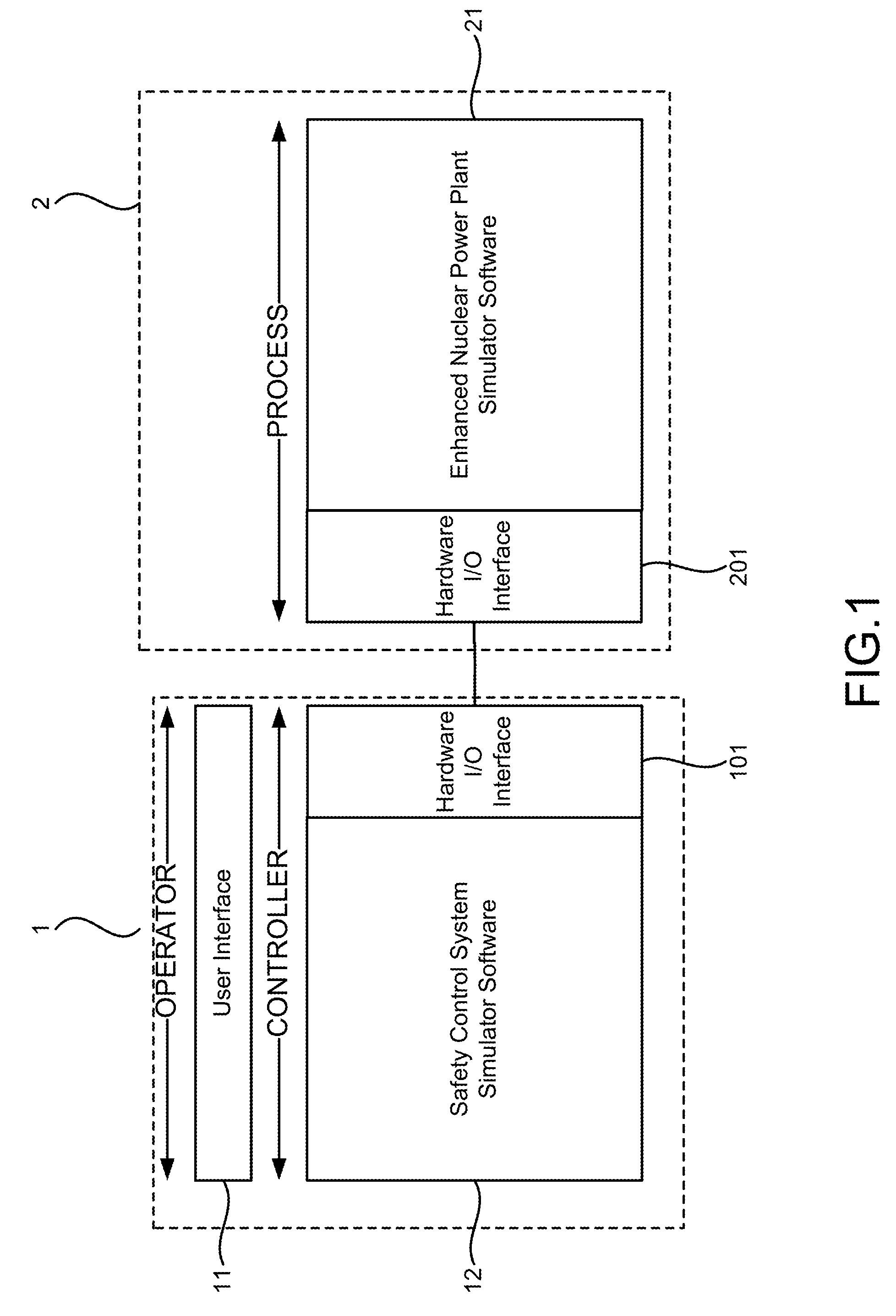 Diversity and defense-in-depth simulation apparatus