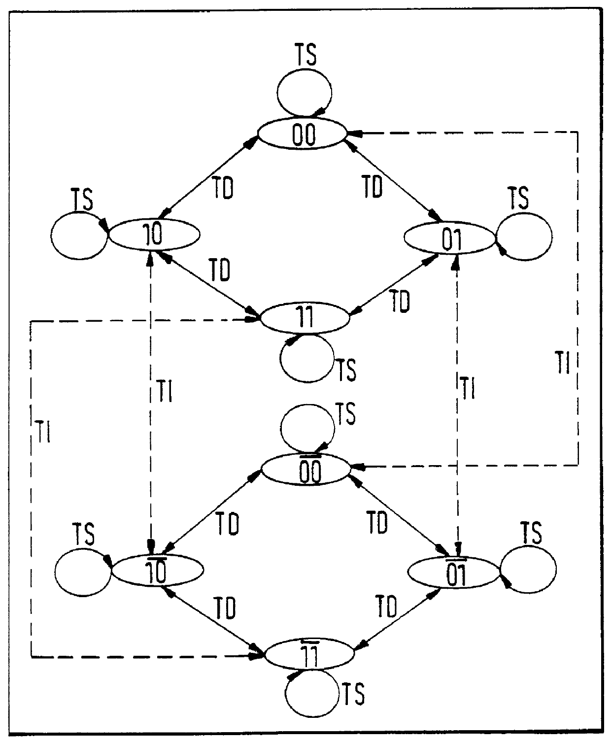 Process for the transmission of a binary data flow having signaling lines that change their status based on grey coding