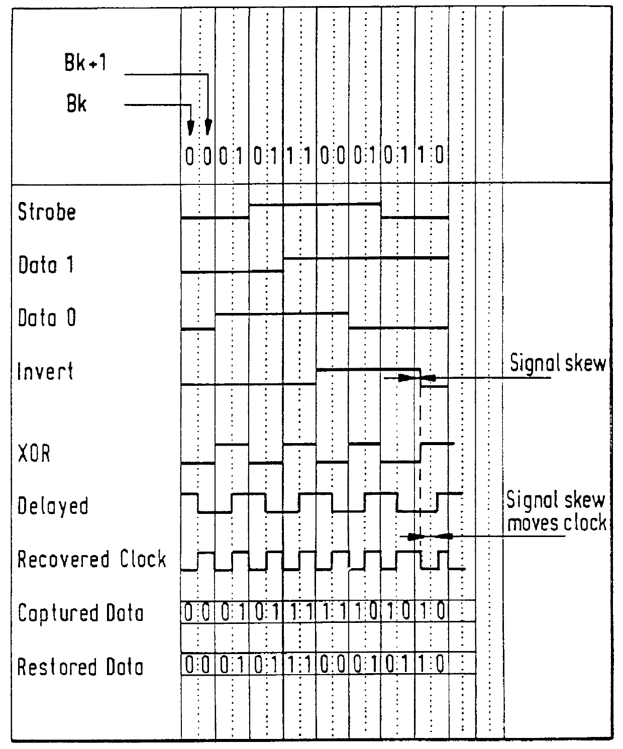 Process for the transmission of a binary data flow having signaling lines that change their status based on grey coding