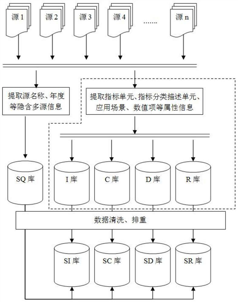 Multi-source data granulation fusion and index classification layering processing method