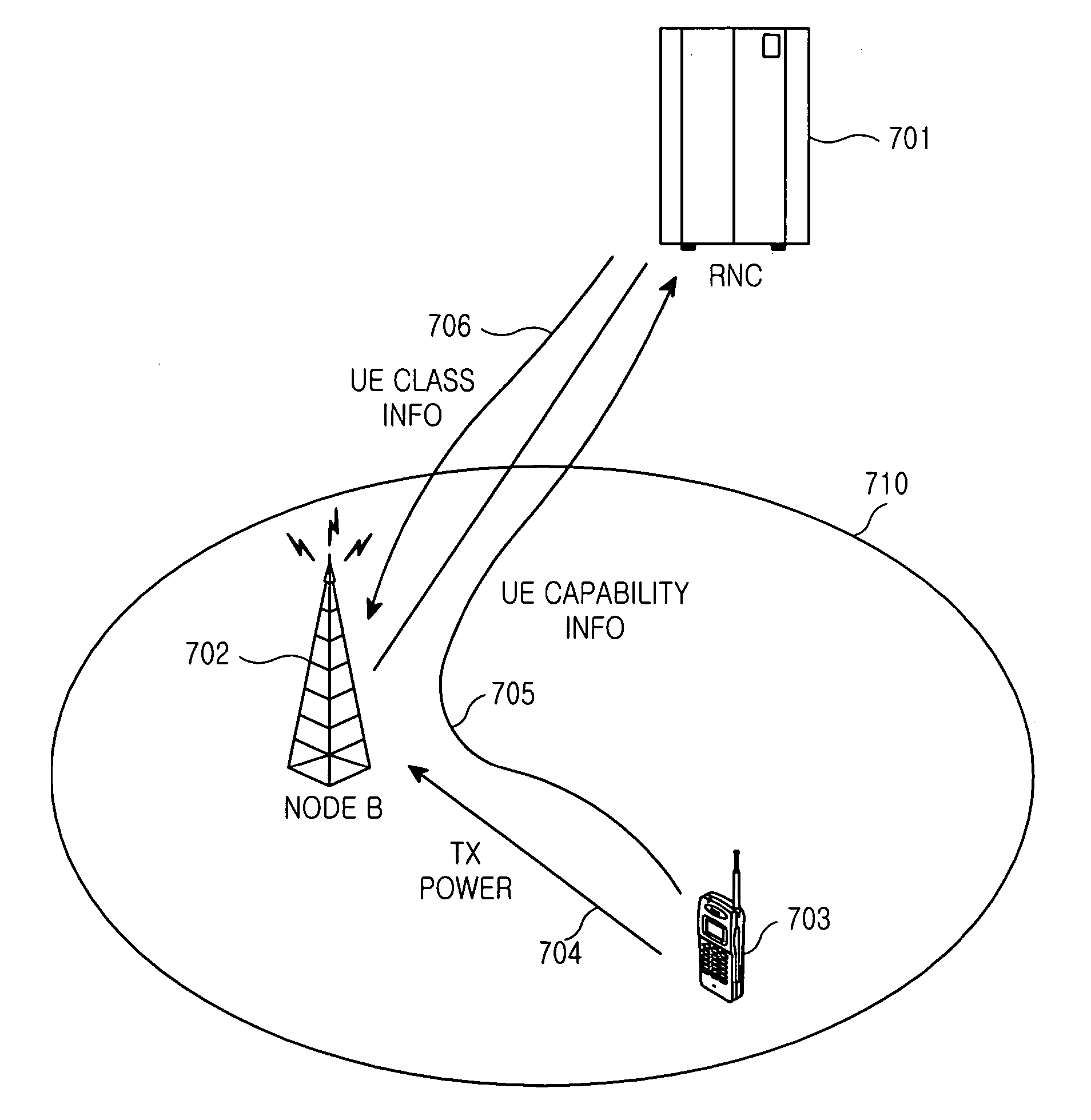 Method for determining data rate of user equipment supporting EUDCH service