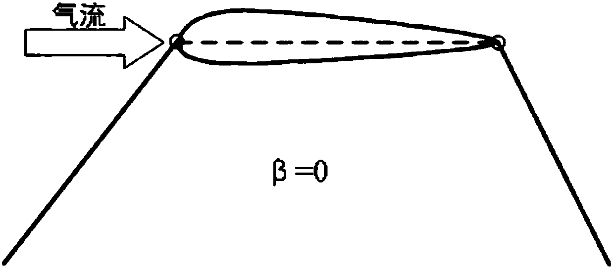 Railway vehicle roof airfoil profile board device and railway vehicle