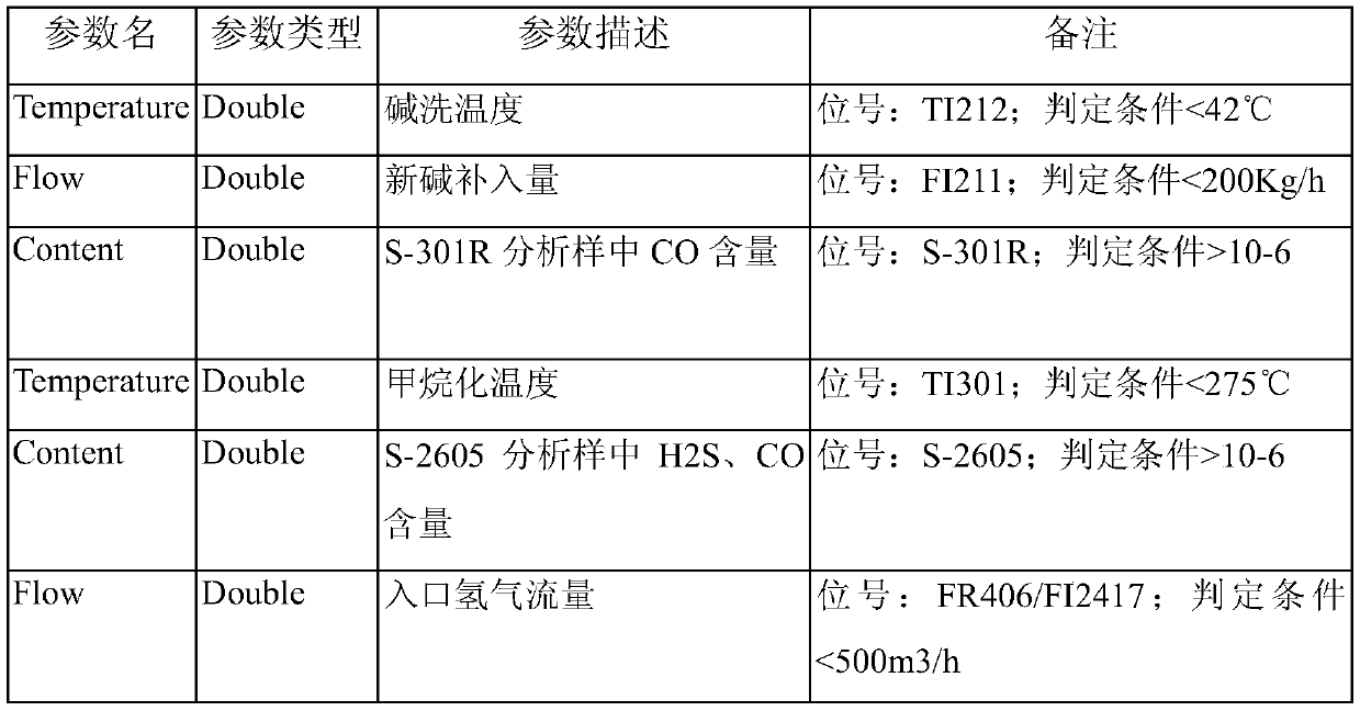 An automatic processing method of industrial knowledge for real-time sensing environment