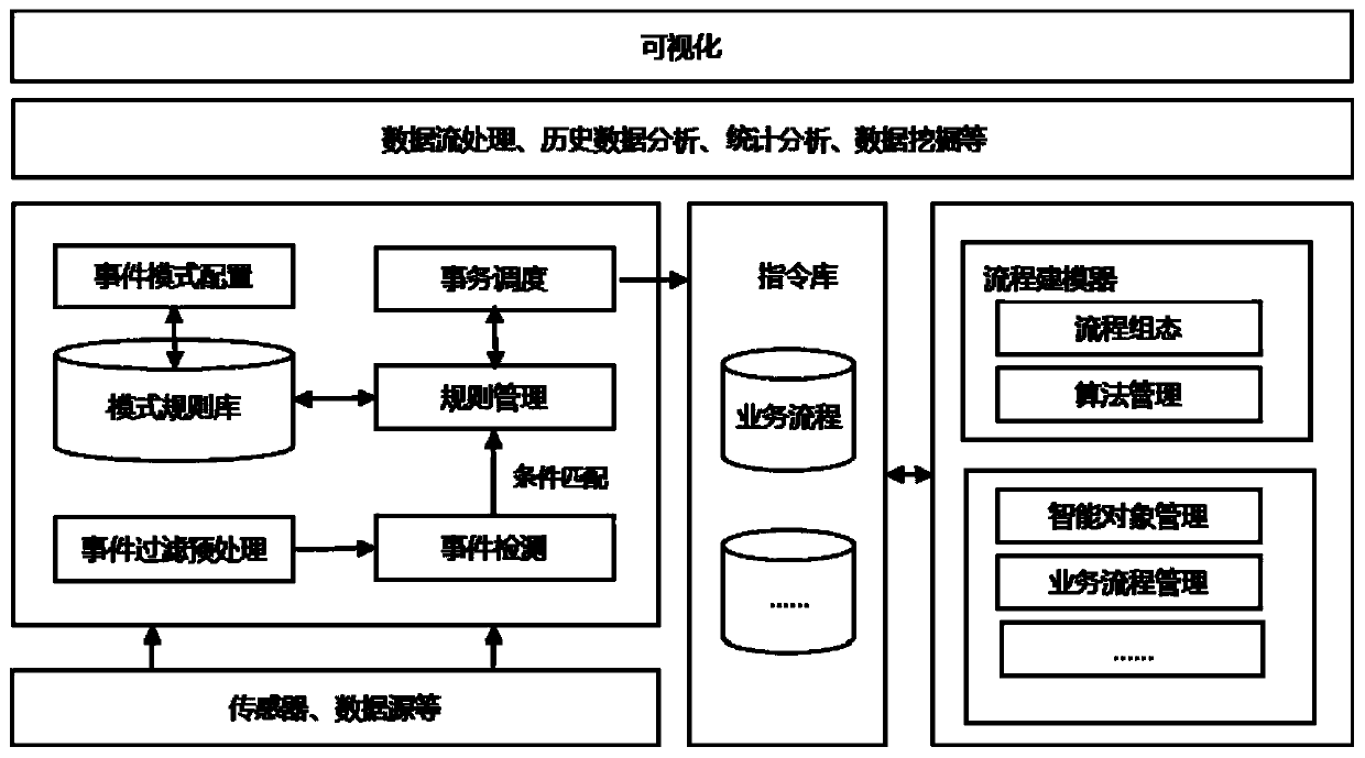 An automatic processing method of industrial knowledge for real-time sensing environment