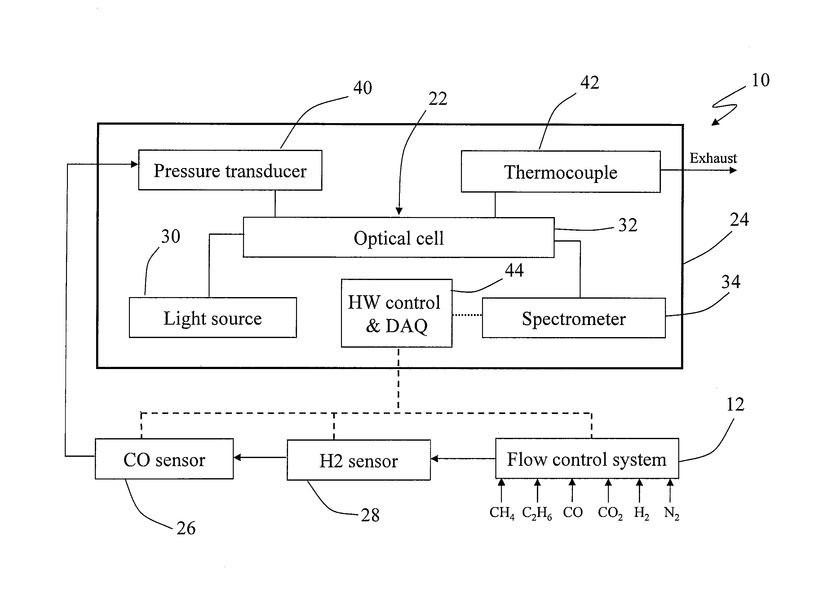 Method and apparatus for real-time measurement of fuel gas compositions and heating values