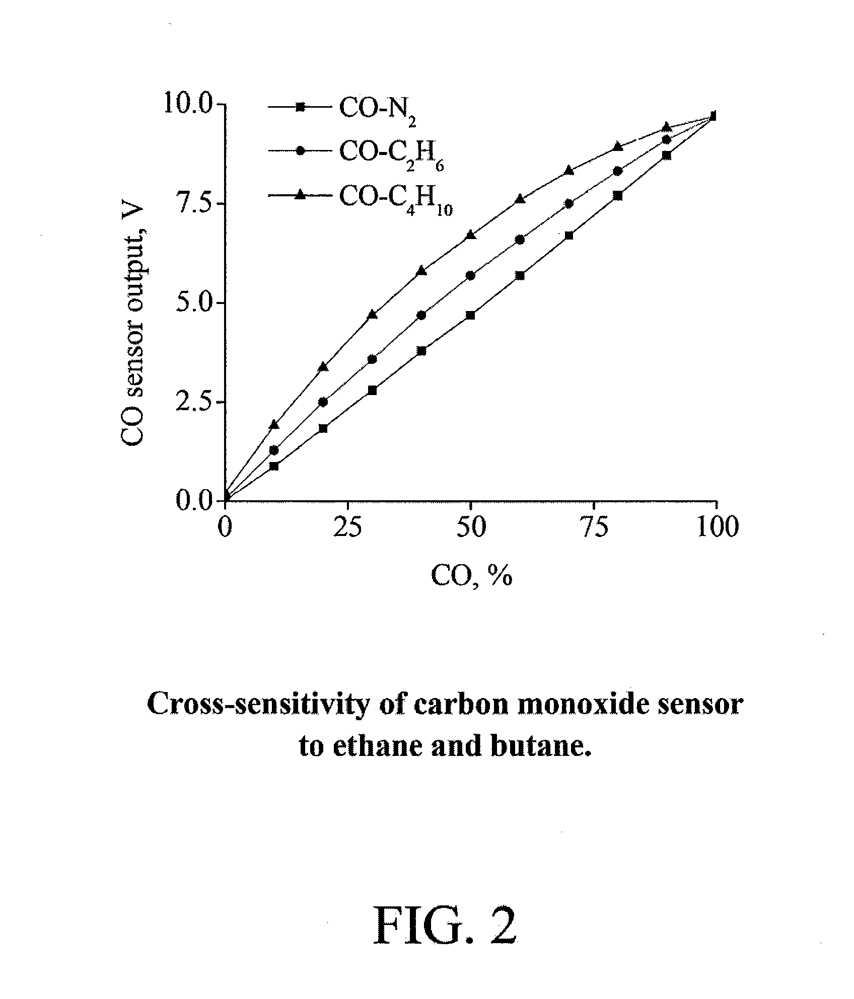 Method and apparatus for real-time measurement of fuel gas compositions and heating values