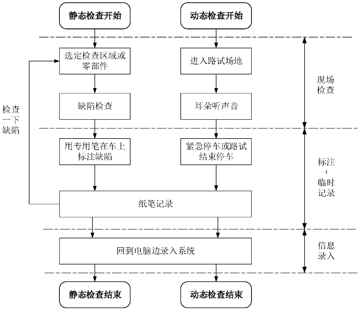 Automobile defect data automatic input method, system and device and medium