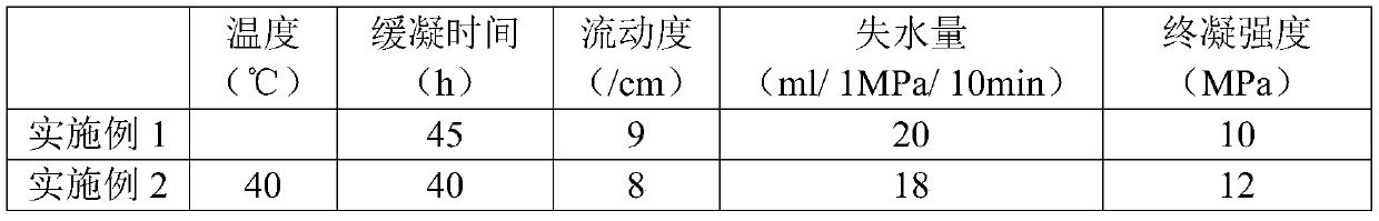 Delayed coagulation cement paste for freezing shaft sinking construction