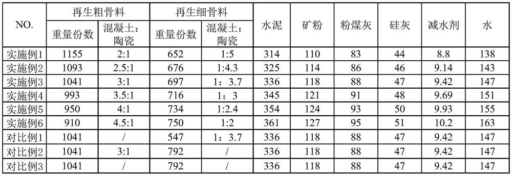 Recycling method of concrete waste material and recycled concrete