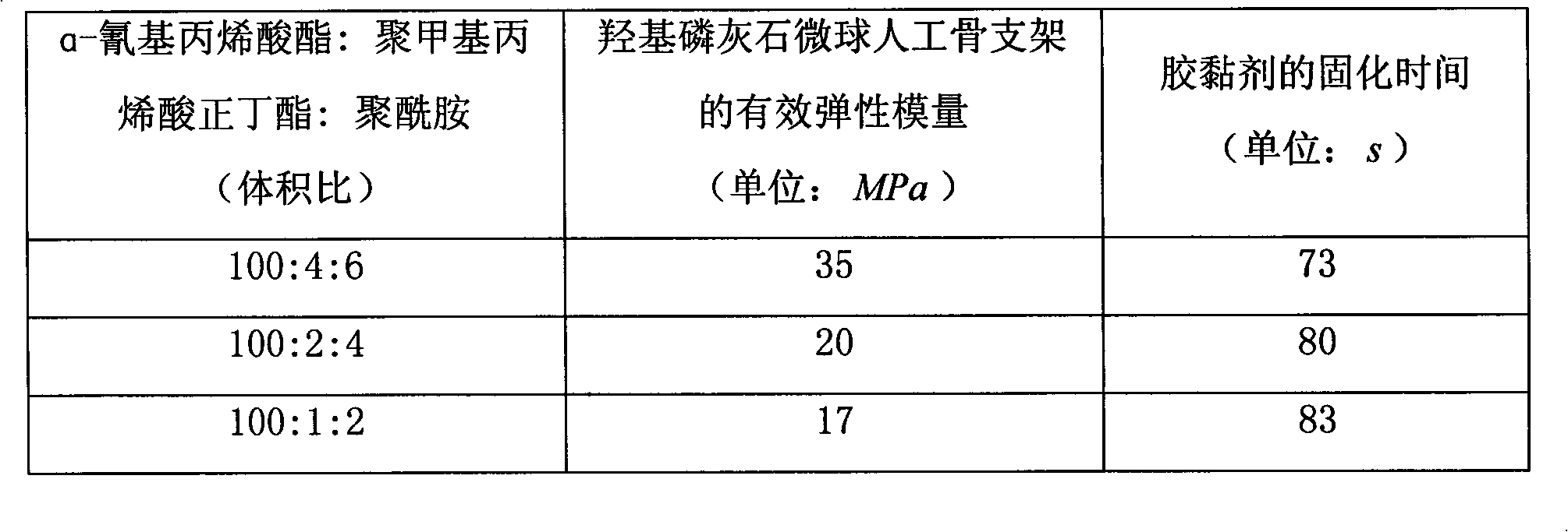 Preparation method of artificial bone scaffold of porous bioceramic microspheres