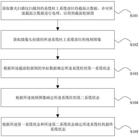 Ship lock bollard mooring state detection method and system and readable storage medium