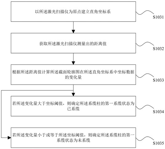 Ship lock bollard mooring state detection method and system and readable storage medium