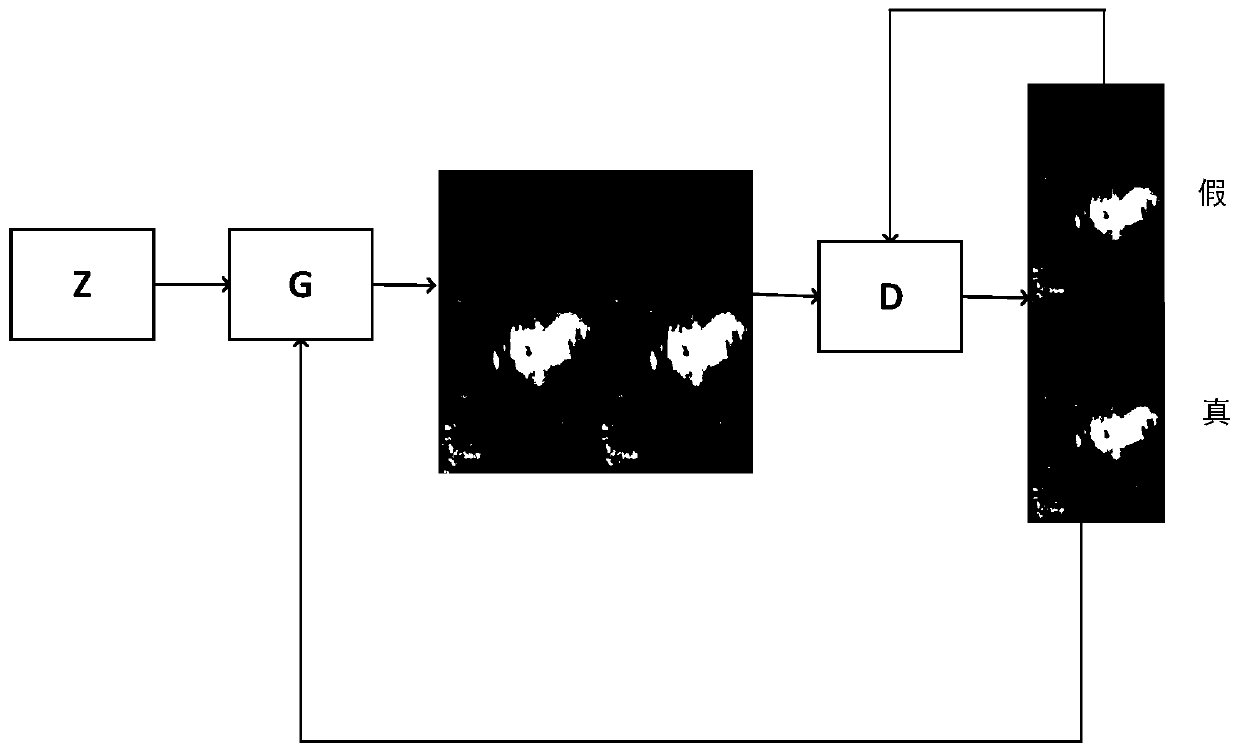 Image restoration method and system based on conditional generative adversarial network