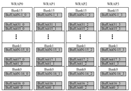 Dynamic random access memory (DRAM) and method for improving DRAM data access bandwidth