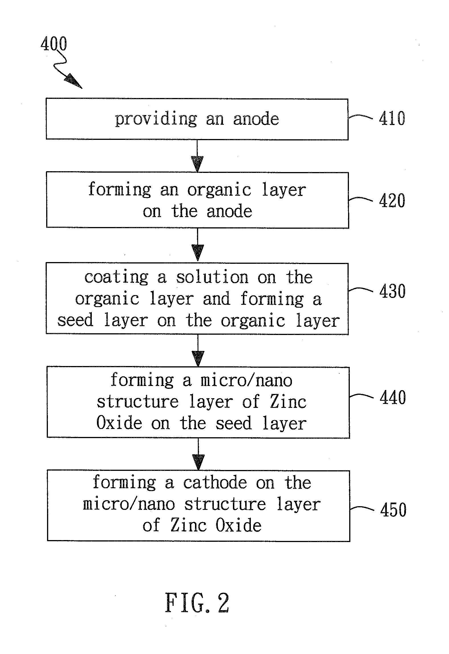 Organic/Inorganic White Lighting Device and Method for Making thereof