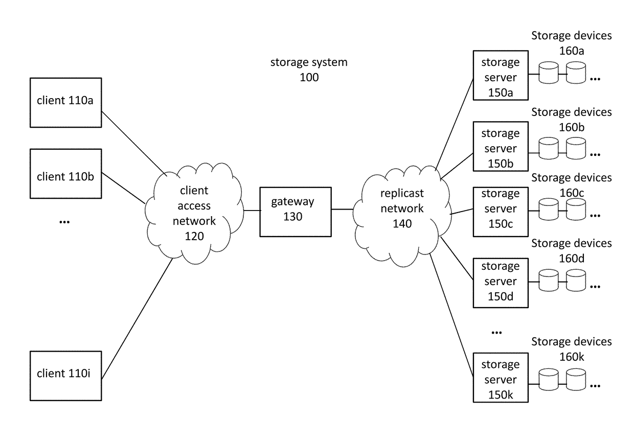 Parity protection for data chunks in an object storage system