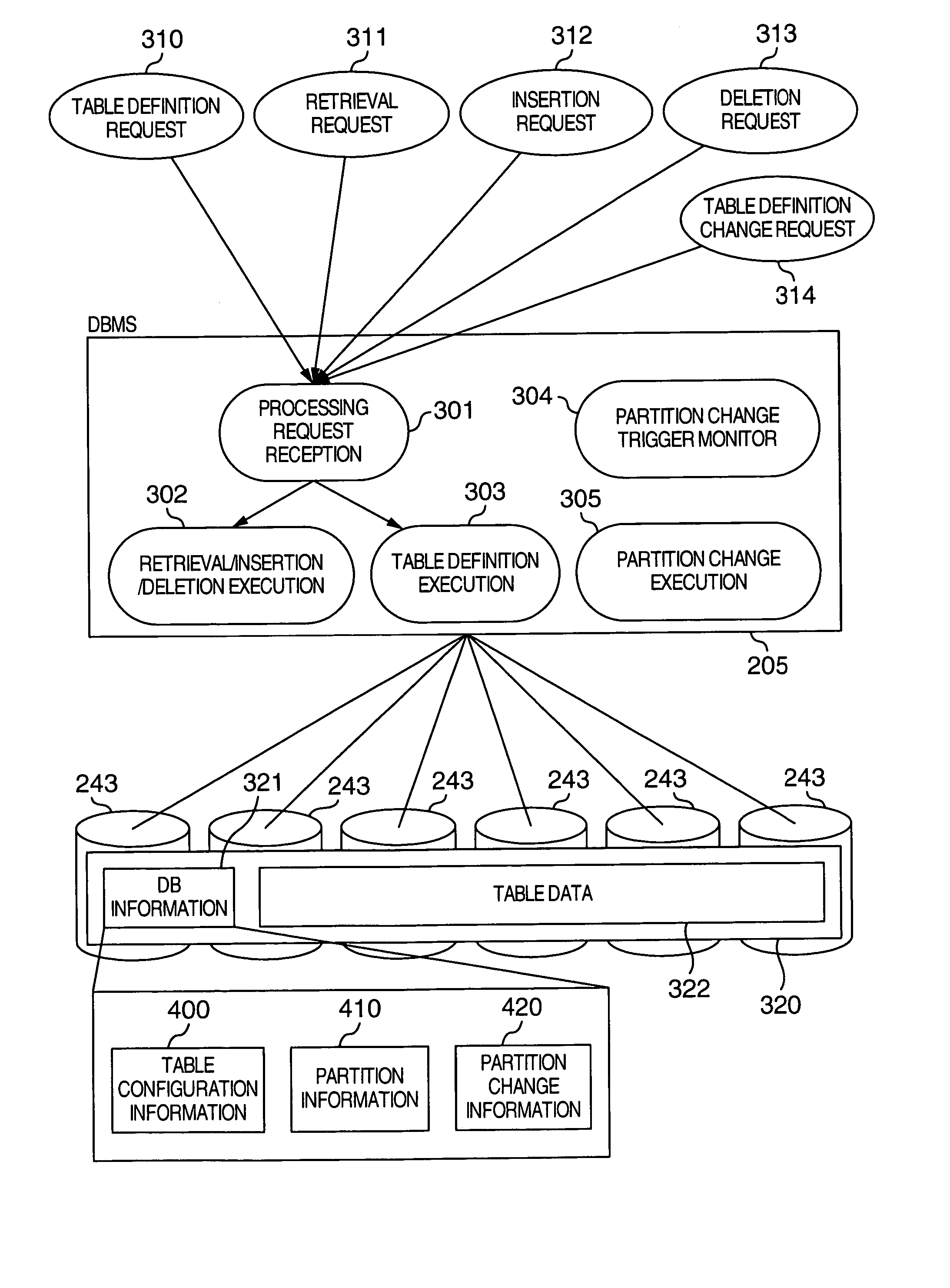 Database system