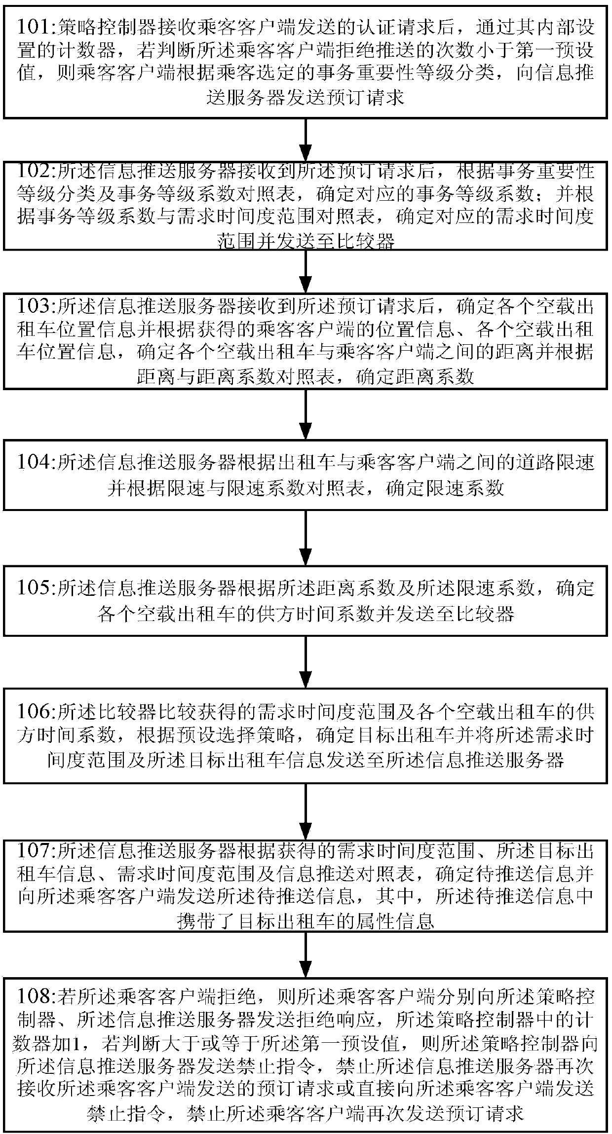 Information interaction method and system