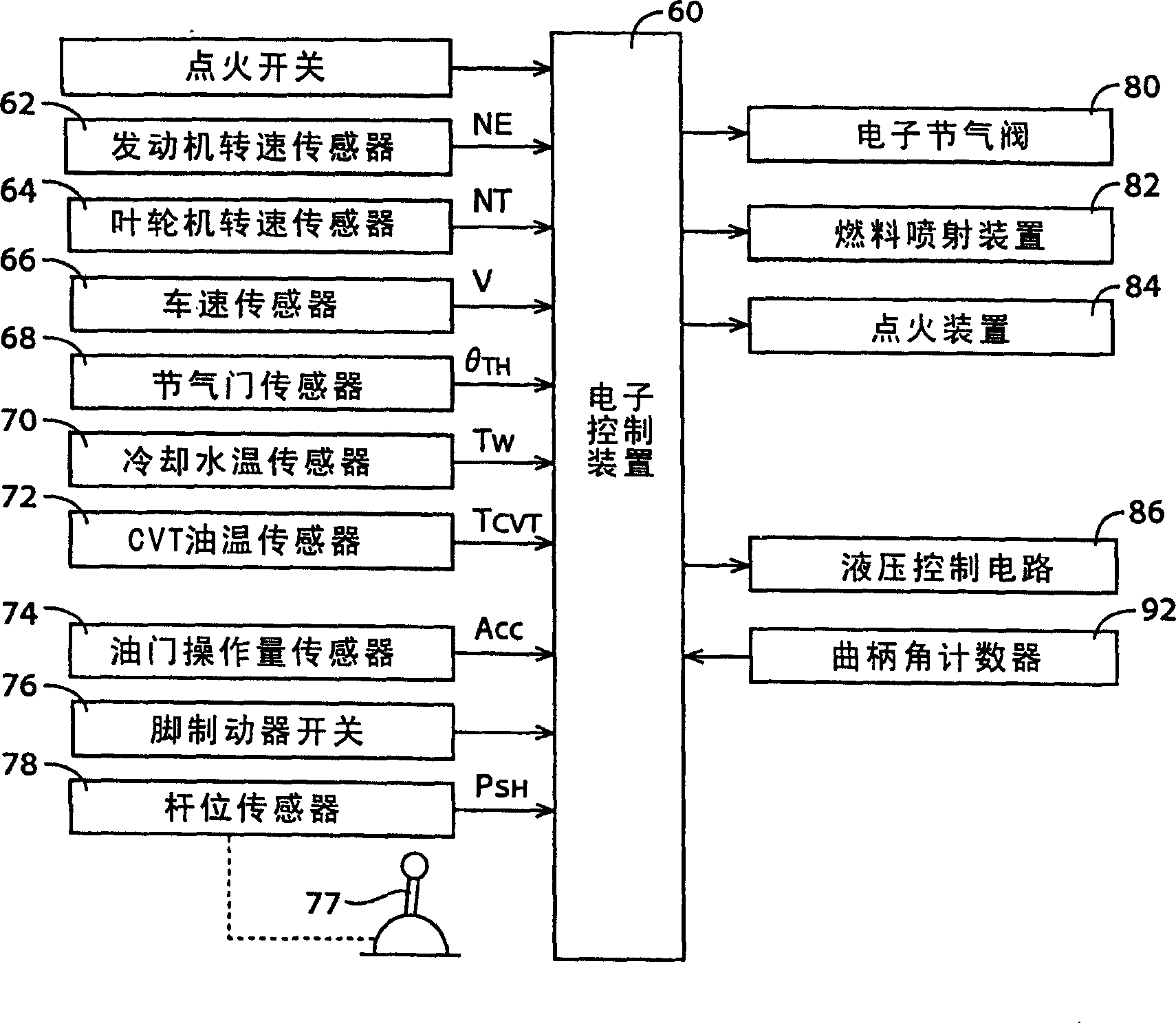 Control apparatus of vehicle