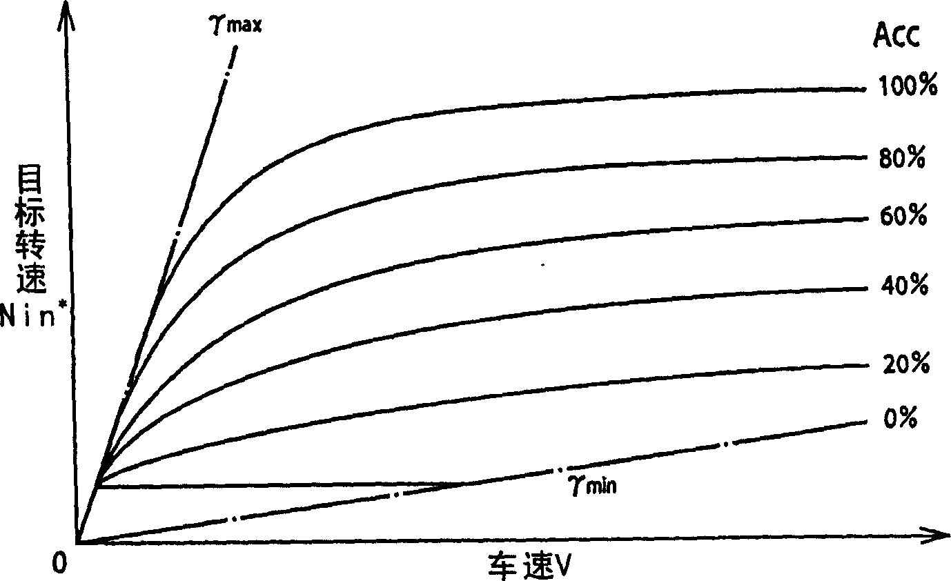 Control apparatus of vehicle