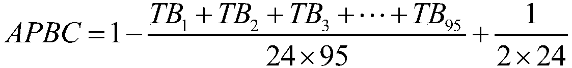 An upper multi-objective test case priority sorting method