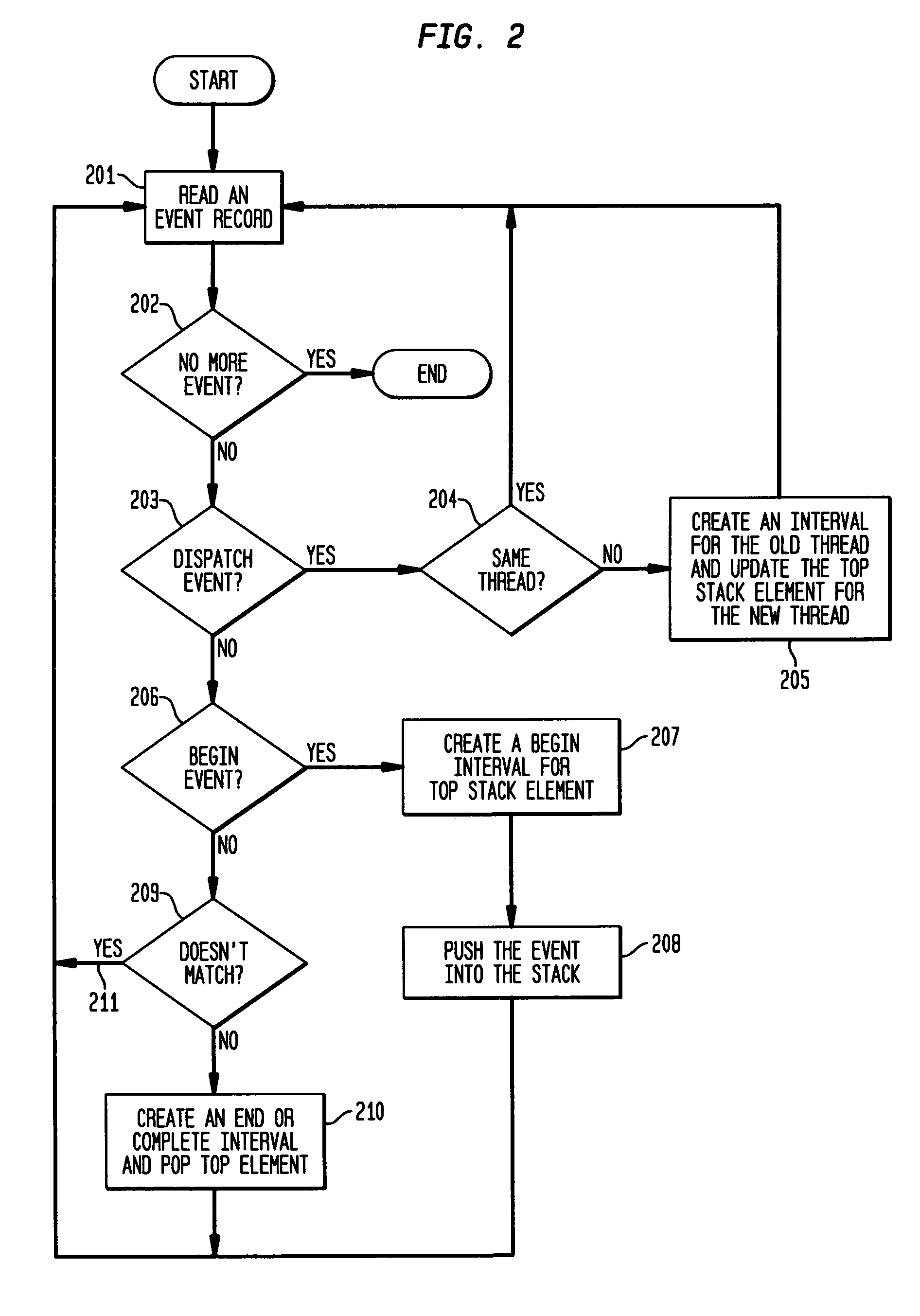 System and method on generating multi-dimensional trace files and visualizing them using multiple Gantt charts