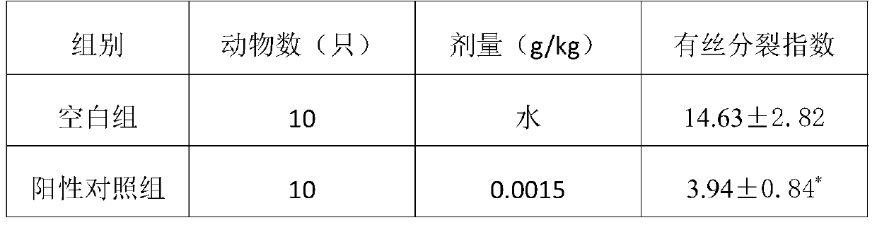 A kind of traditional Chinese medicine composition for treating psoriasis and preparation method thereof