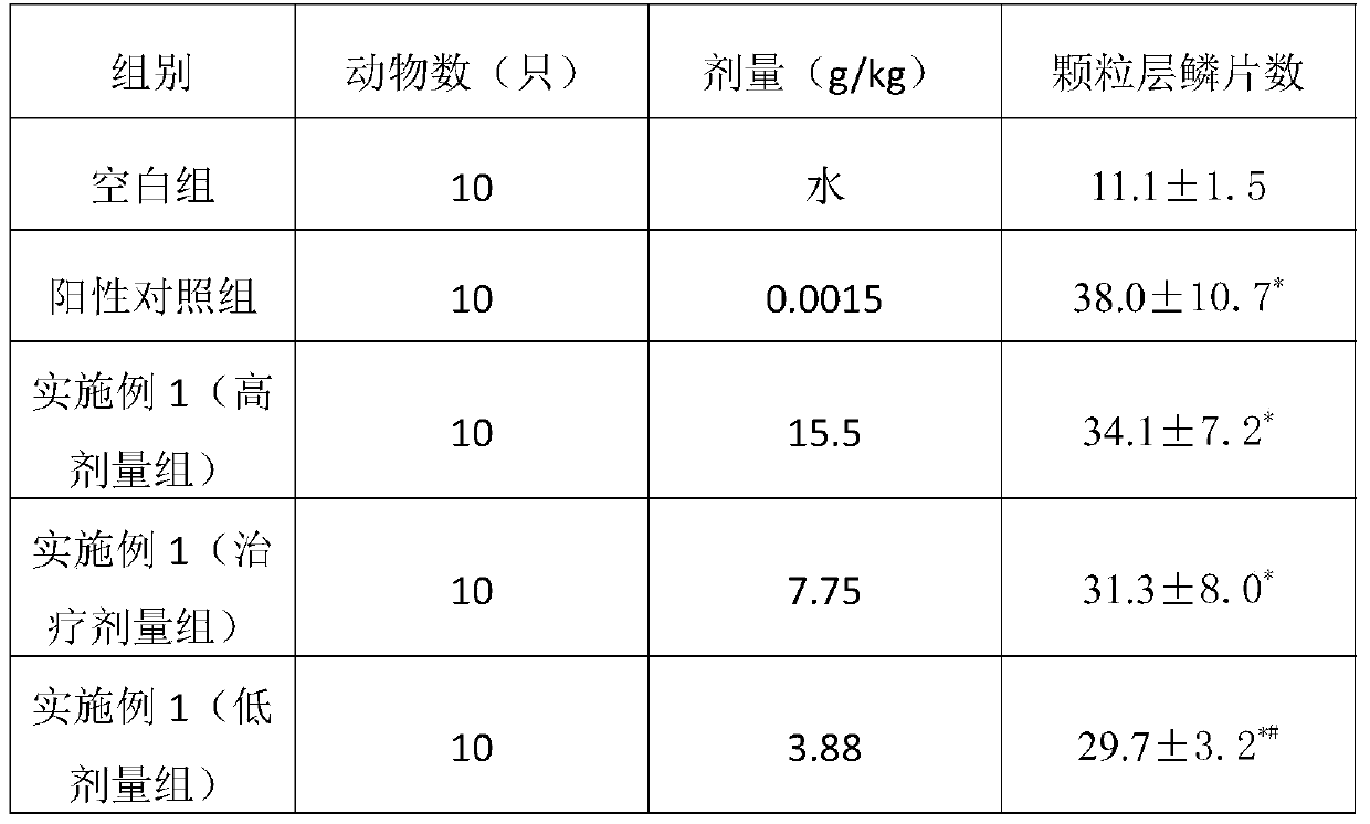 A kind of traditional Chinese medicine composition for treating psoriasis and preparation method thereof