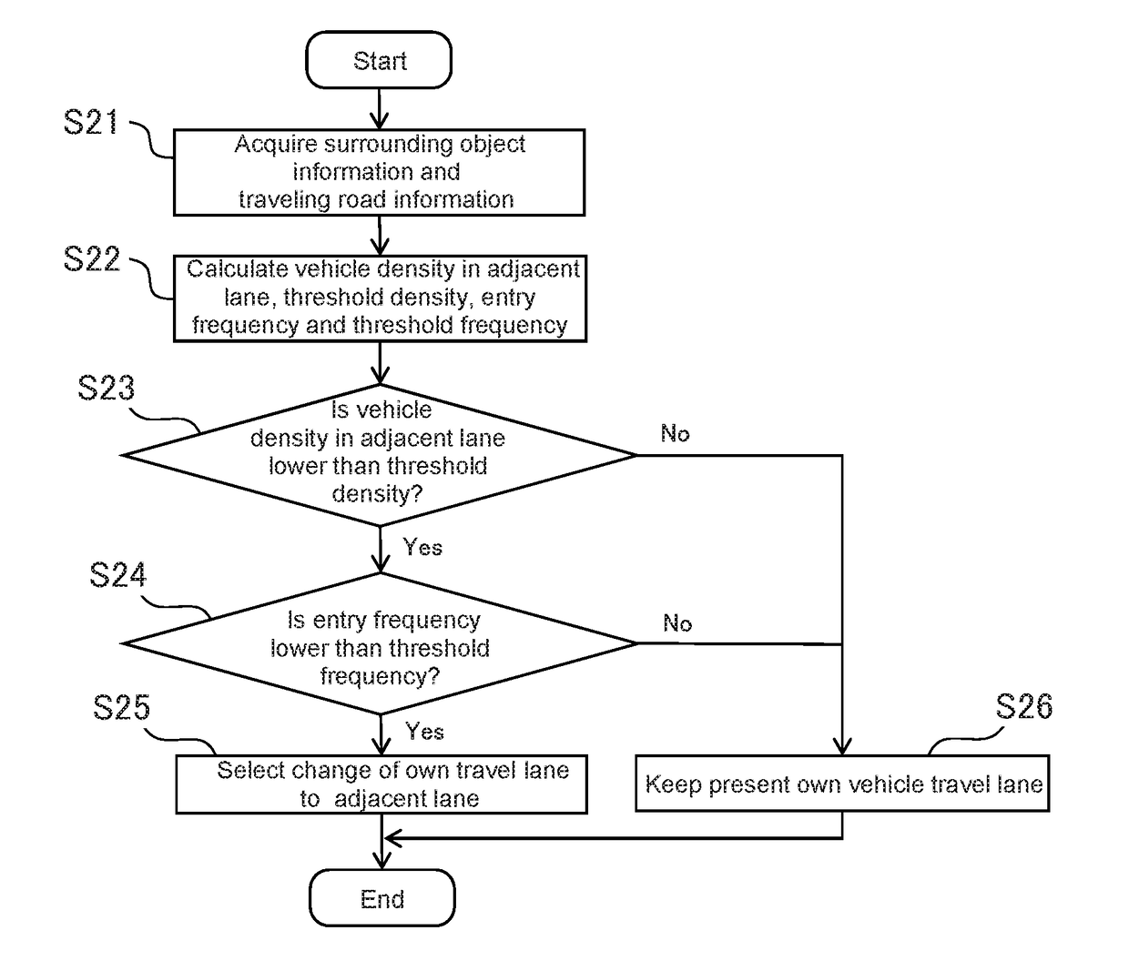 Autonomous driving system