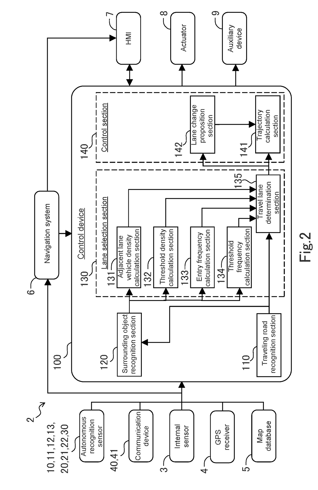 Autonomous driving system