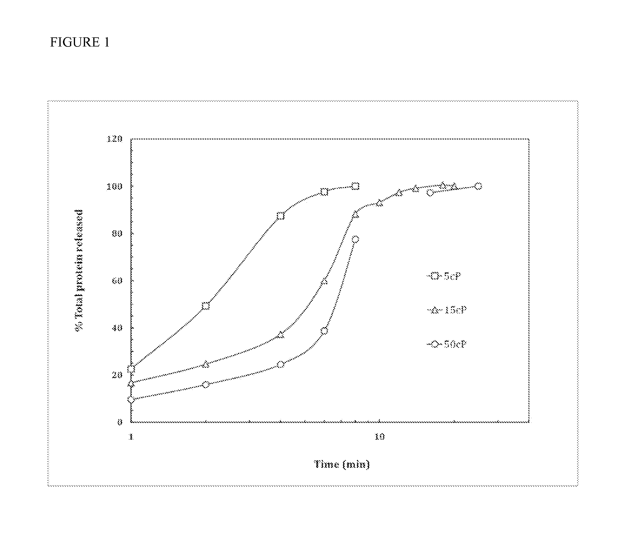 Orally dissolving thin films containing allergens and methods of making and use