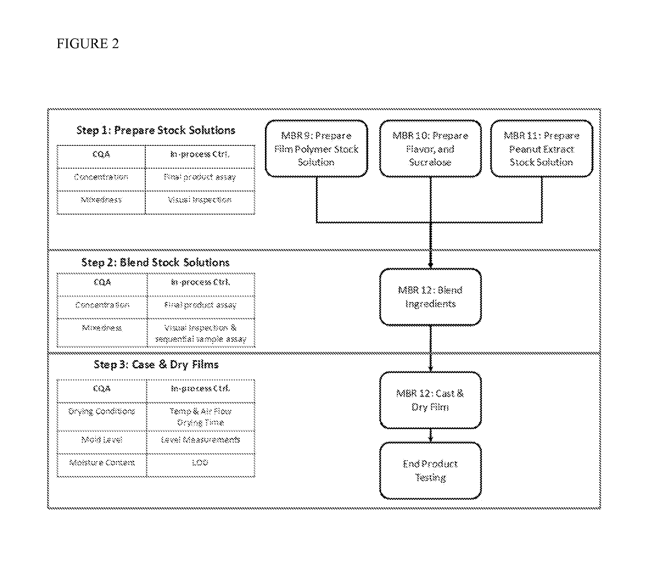 Orally dissolving thin films containing allergens and methods of making and use