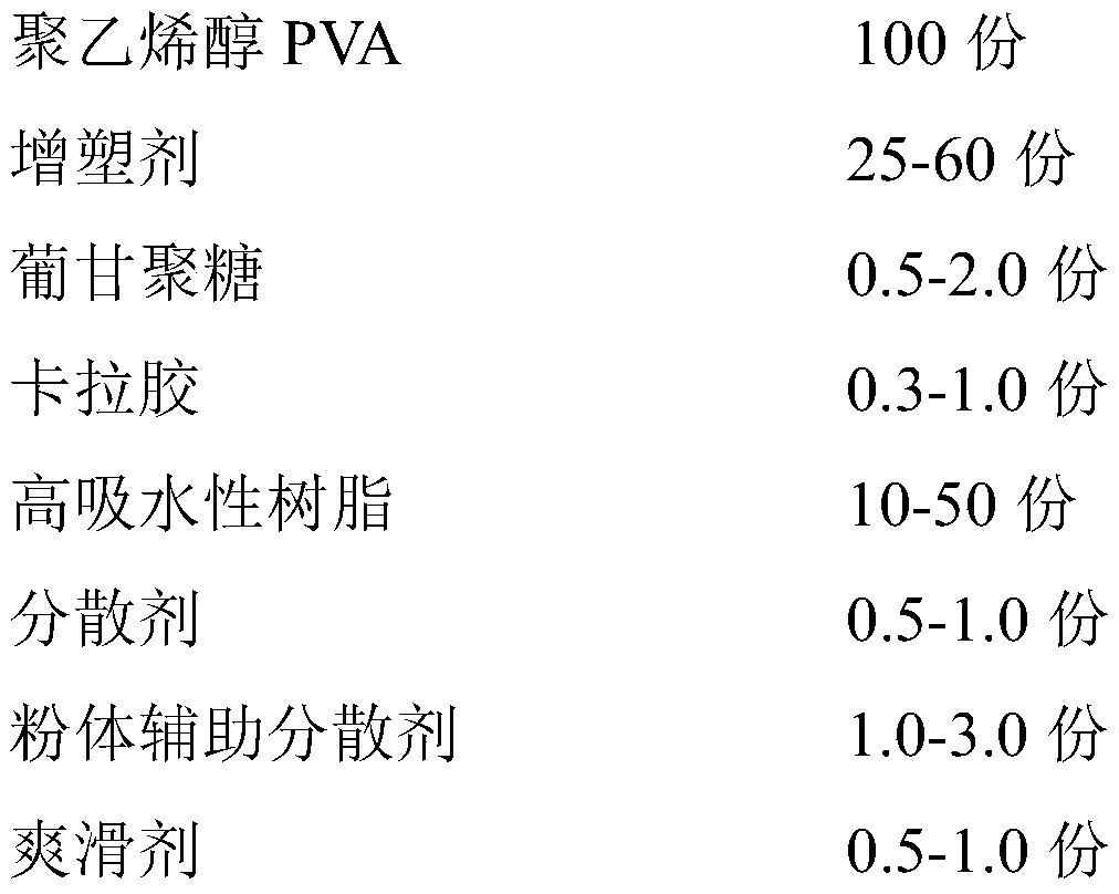 Super absorbent sheet composite material, and preparation method and application thereof