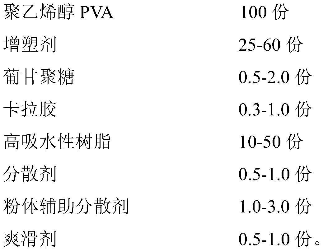 Super absorbent sheet composite material, and preparation method and application thereof